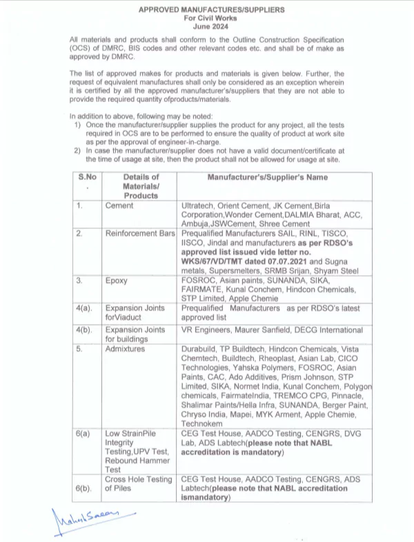 Dadu Pipes DMRC Approval